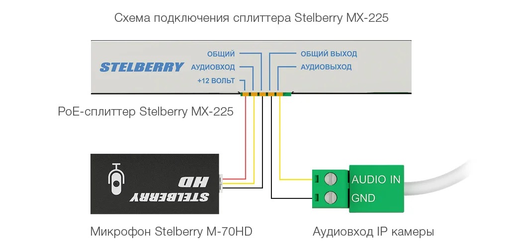 Схема подключения микрофона и STELBERRY MX-225 к PoE IP-камеры